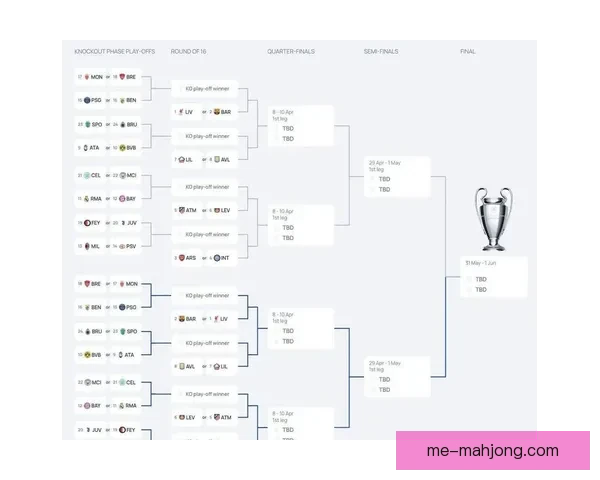 欧冠淘汰赛焦点战即将开打剧情追踪末段走势暗藏惊天转折悬念升级