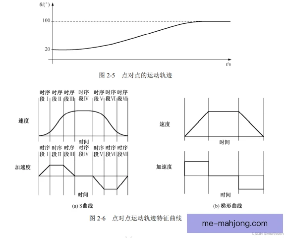 特纳动作节奏控制出色，连续变向掌握主动